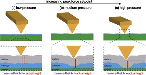 accurate thickness measurement of graphene|graphene film thickness measurement.